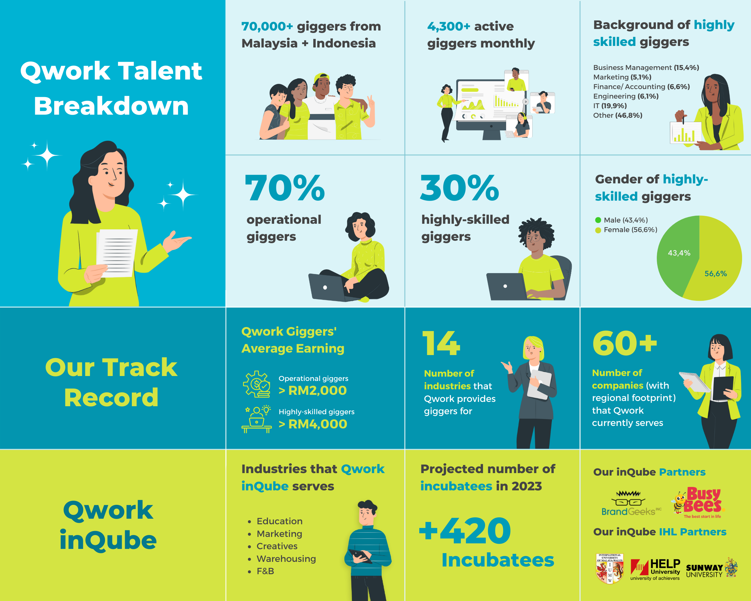 Year in review: How our community pushed Qwork to new heights in 2022